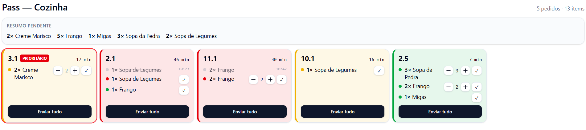 Ecrã do Pass, a controlar pedidos entre a cozinha e a sala